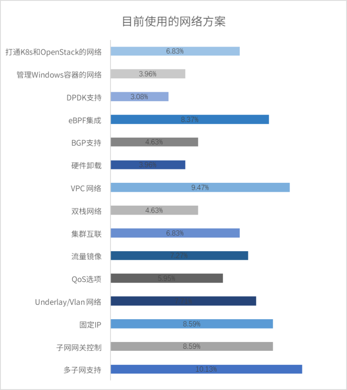 ovn-7 (1).png