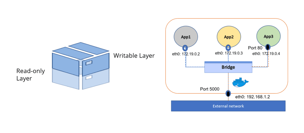 Docker网络和Docker存储